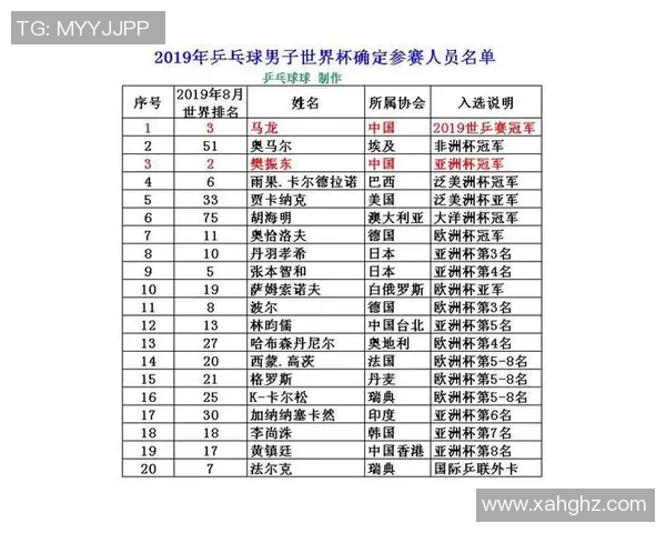 体育实时数据重庆乒乓球队在世界杯预选赛中的实力表现分析与未来展望