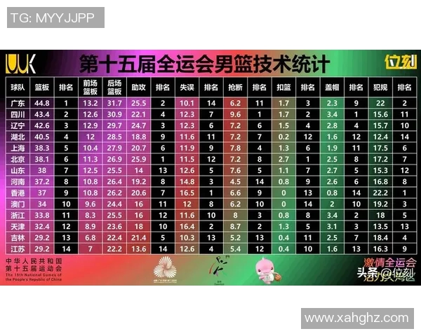 运动最新数据杭州篮球队在全国篮球比赛经验排行榜中荣获第十名展现实力与潜力